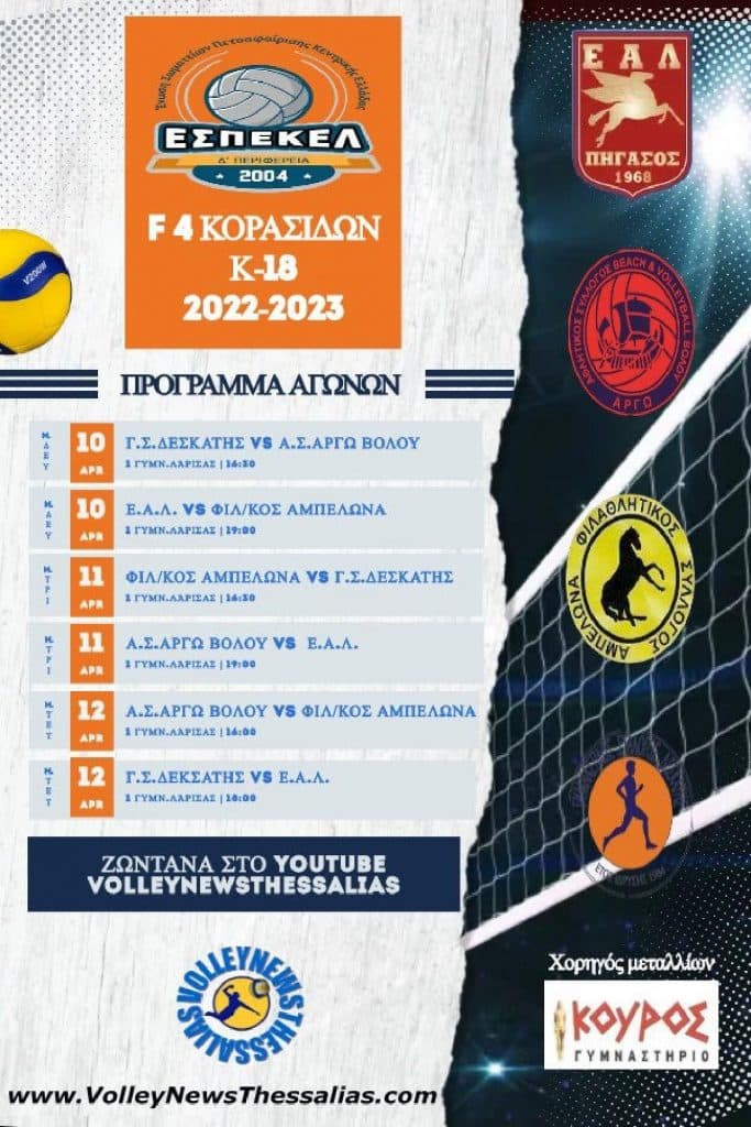 Final 4 Κορασίδων (U18) Κεντρικής Ελλάδας