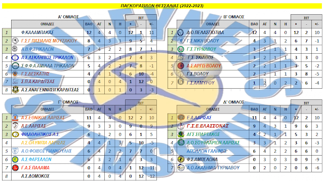 Παγκορασίδων (U16): 4η Αγωνιστική